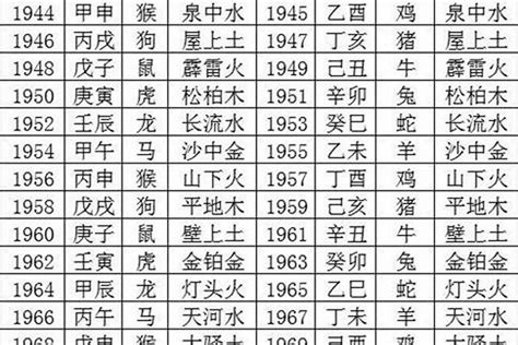 2021年生肖五行|2021年生肖五行属什么 2021五行哪个旺